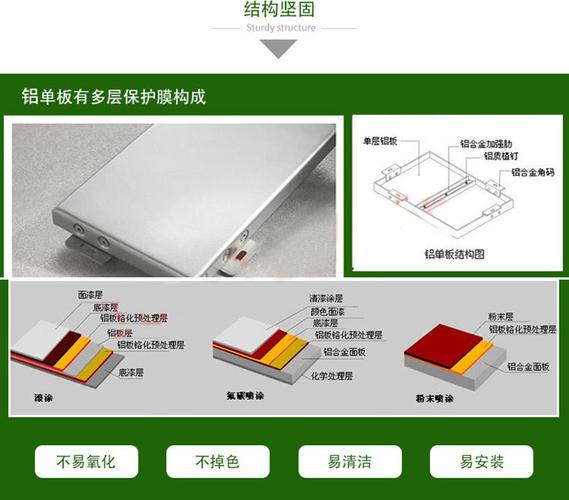 建筑幕墙铝单板装饰材料材料喷涂铝单板